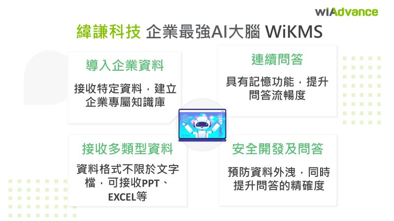 WiKMS AI企業大腦