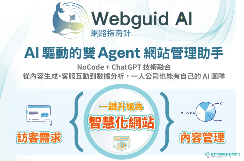 WebGUID 網路指南針