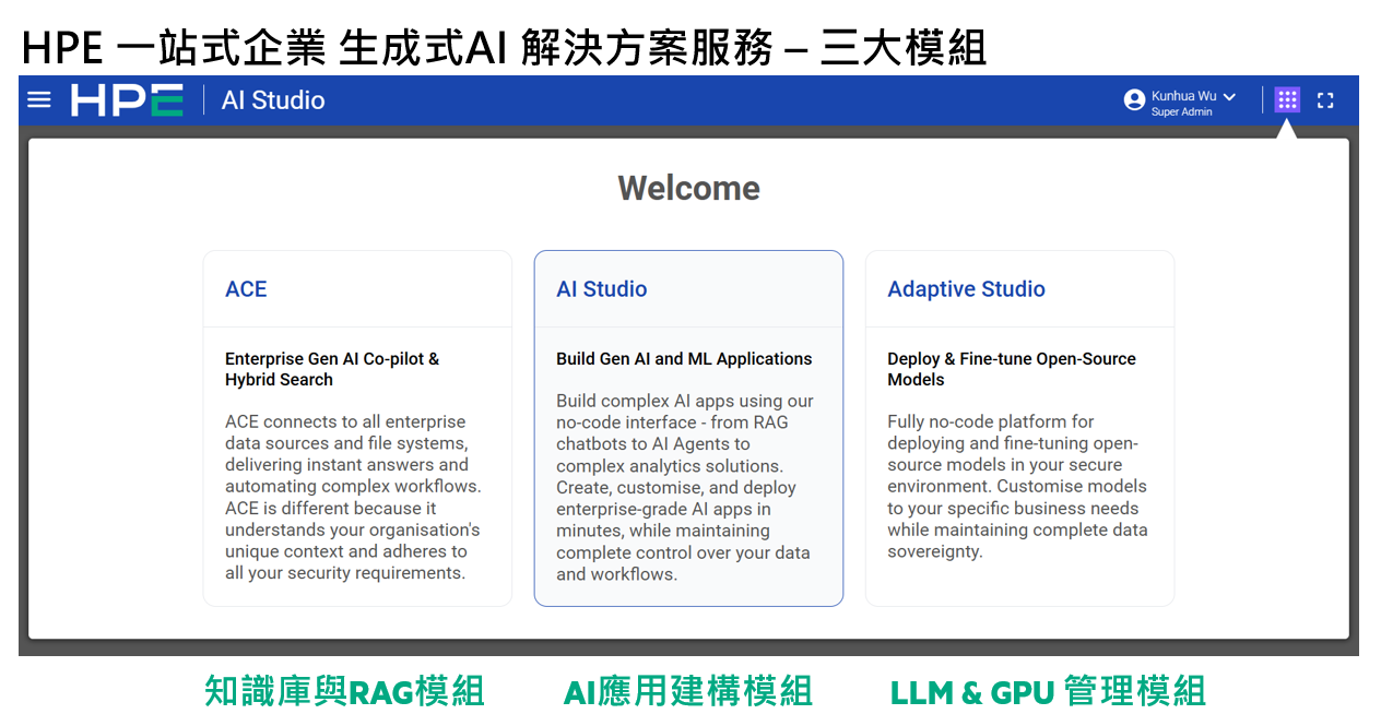Katonic 三大模組簡介