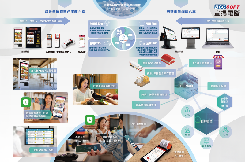 讓營運資料主動創造營收：流通大師+的 AI 全通路賦能藍圖