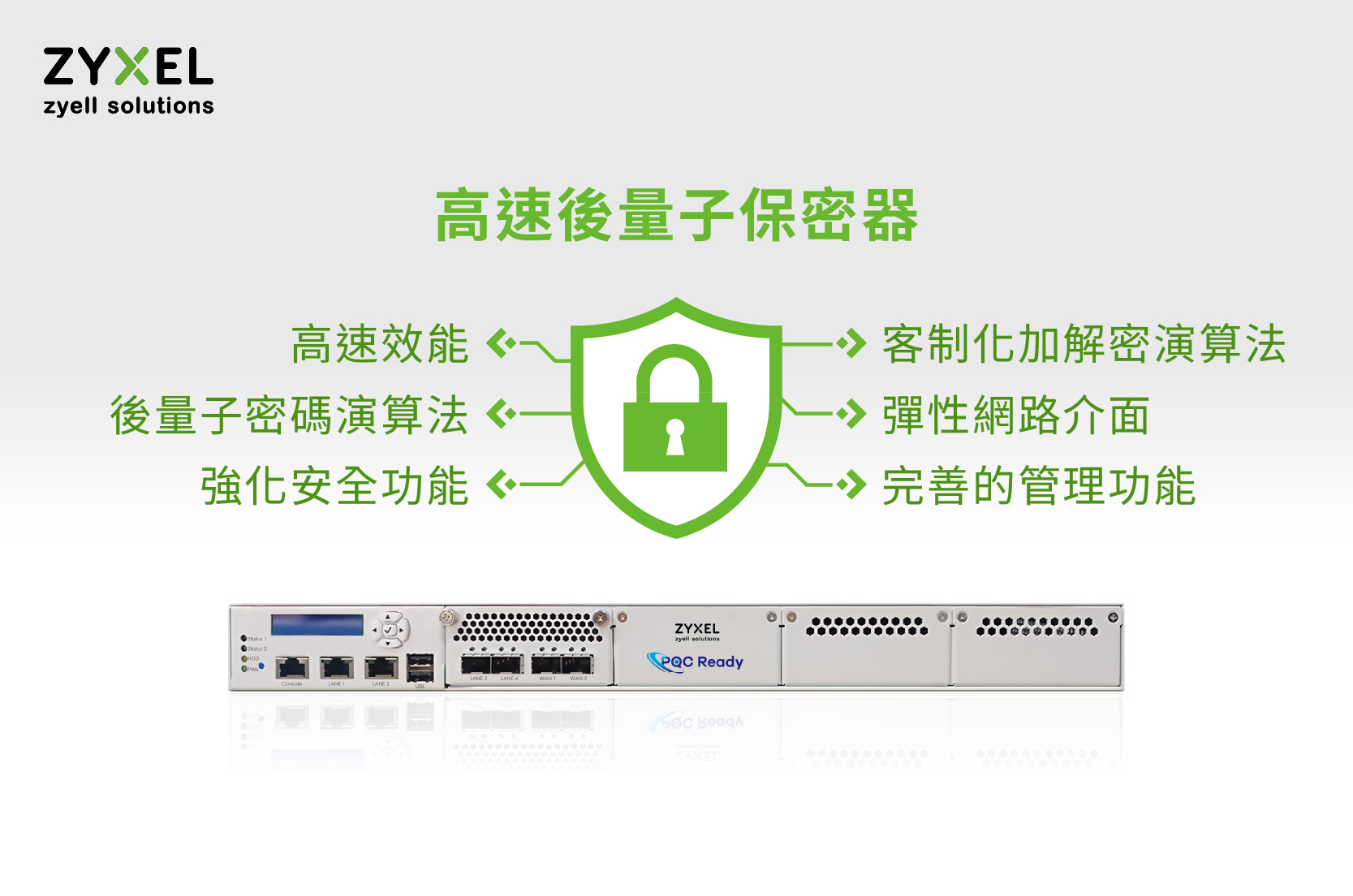 高速後量子保密器