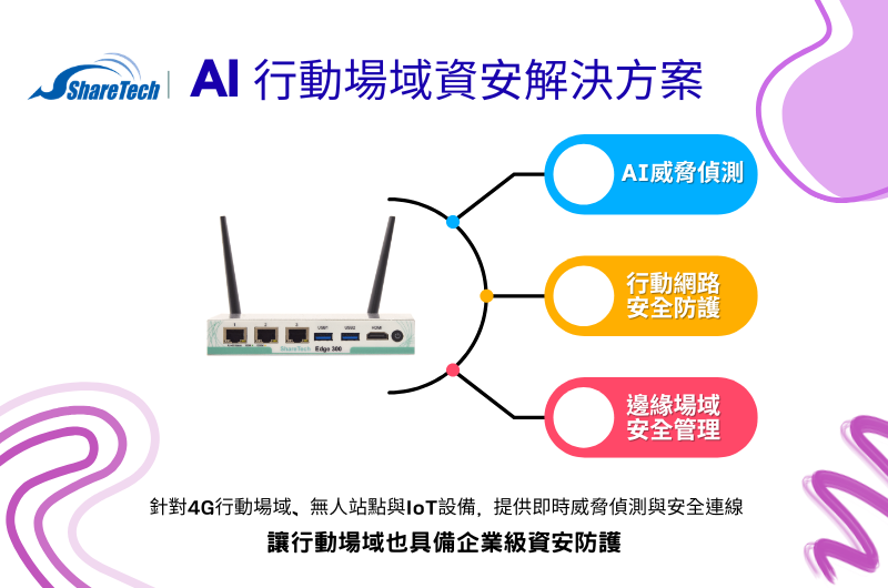 AI行動場域資安解決方案