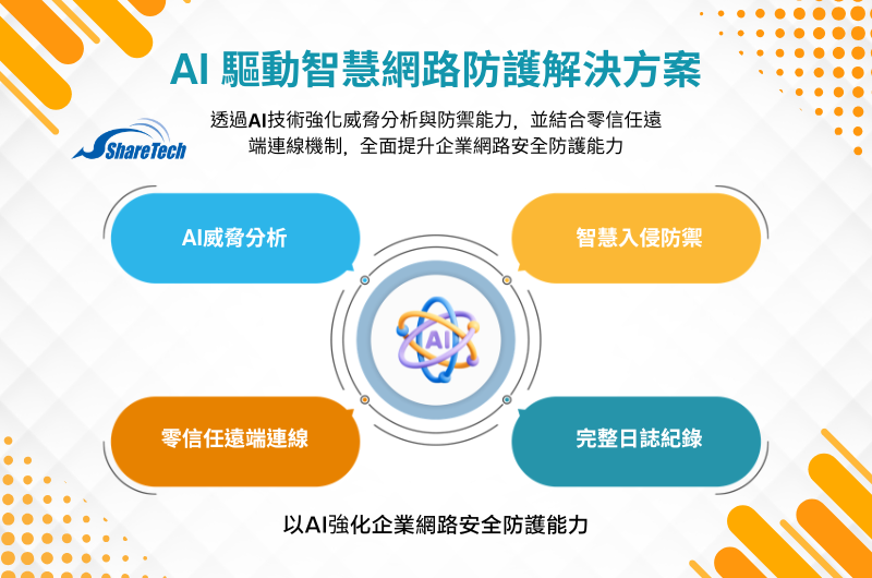 AI驅動智慧網路防護解決方案