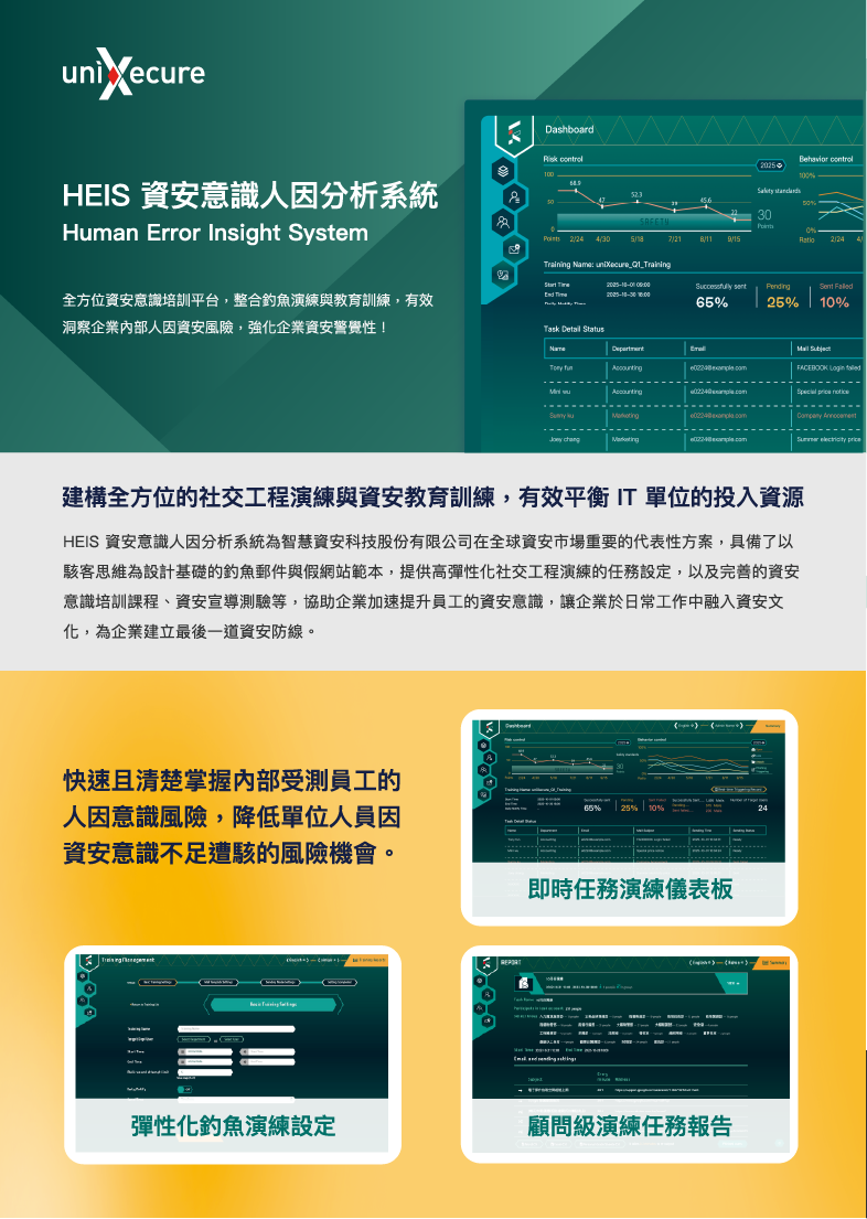 資安意識人因分析系統