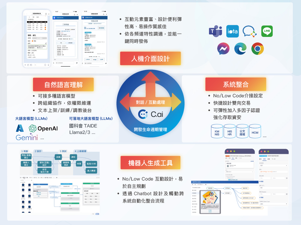 結合AI理解力，試用各種對話服務情境，回覆精準解答
完善服務流程，同時降低繁瑣、重複性任務的成本。