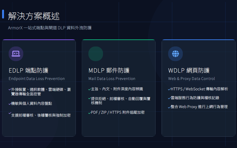 ArmorX DLP 資料外洩防護