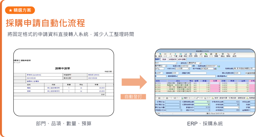文件登打與系統串接自動化