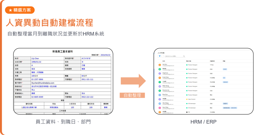 人資異動自動建檔流程
自動整理當月到離職狀況並更新於HRM系統