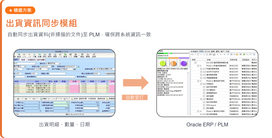 出貨資訊同步數位職能
自動同步出貨資料(非掃描的文件)至 PLM，確保跨系統資訊一致