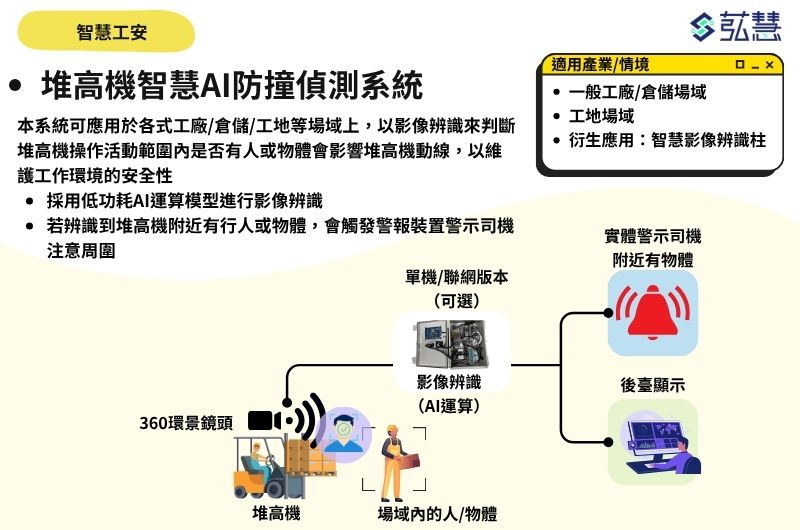 智慧工安－堆高機智慧AI防撞偵測系統
