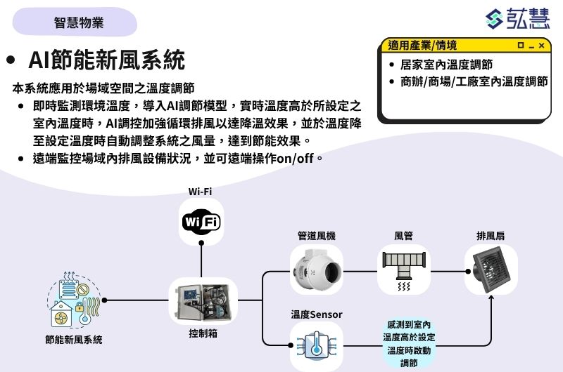 AI節能新風系統