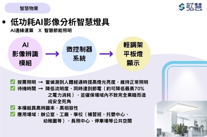低功耗AI影像分析智慧燈具