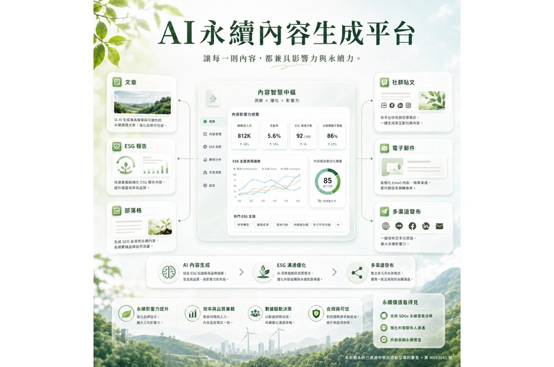 AI永續內容生成平台