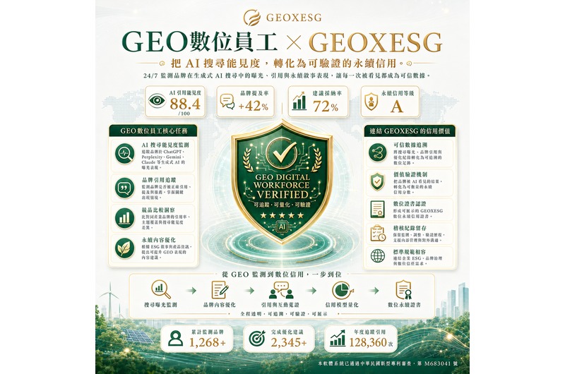 AI搜尋能見度診斷