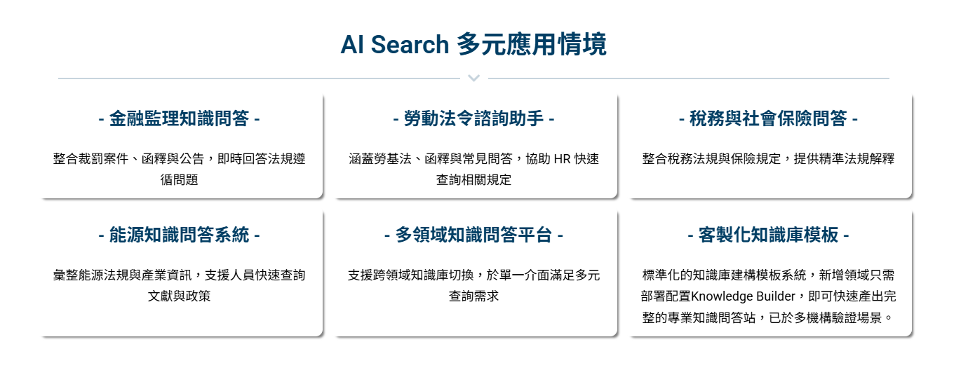 ▲AI Search Platform知識建構與智能應用平台-AI Search 多元應用情境