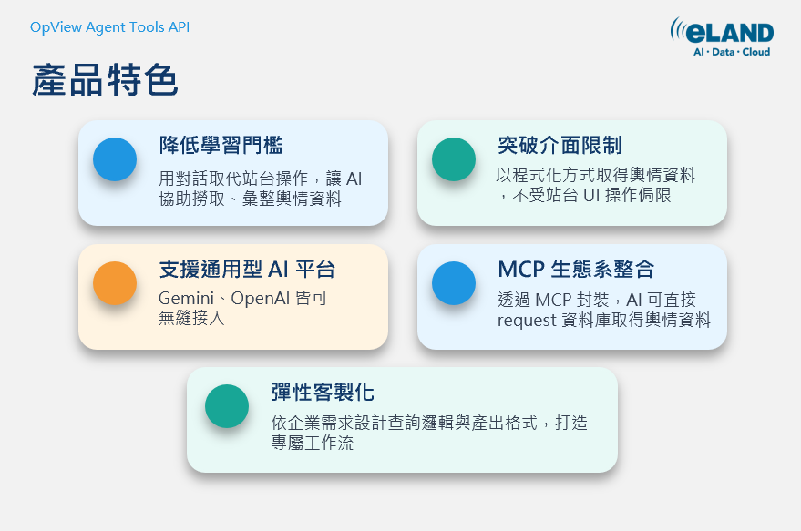以輿情資料賦能企業AI市場感知力-OpView Agent Tools API