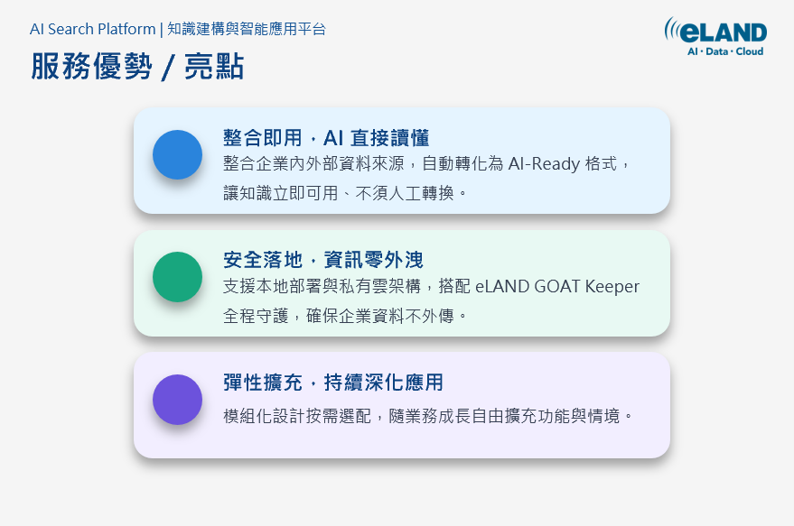 AI Search Platform - 企業級知識建構與智能應用平台