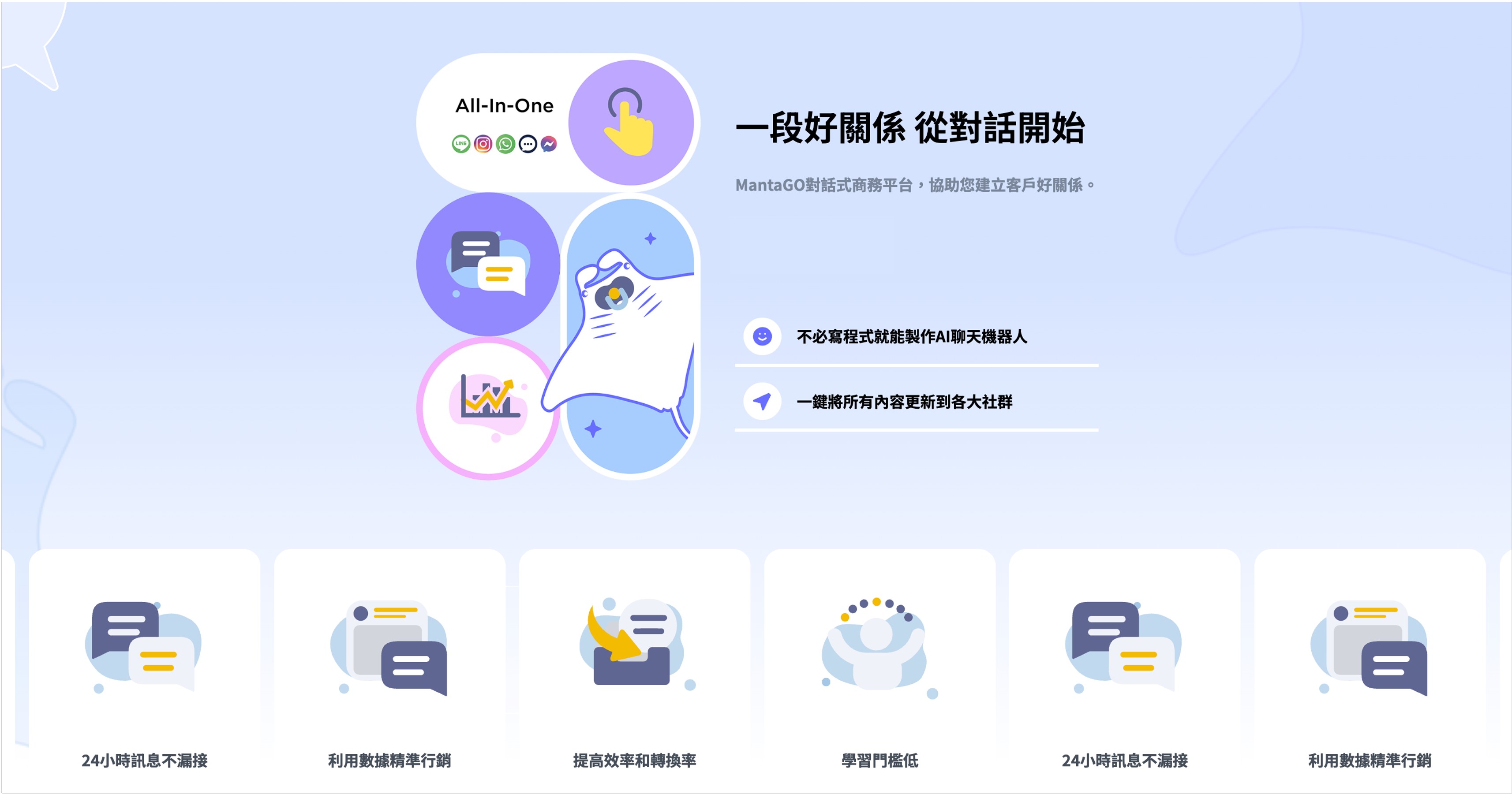 MantaGO AI對話式商務平台 企業進階版
